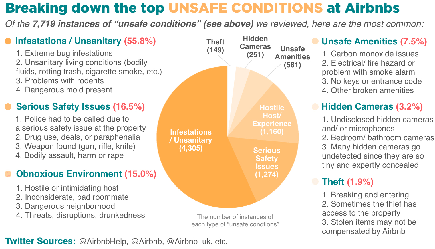 5 Reasons Why Airbnb is a Dangerous Lodging Choice Trip Concierge